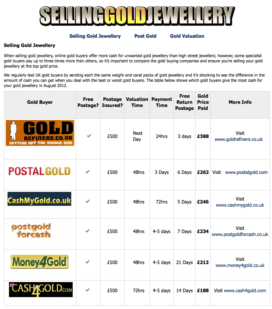 sellinggoldjewellery.co.uk scam gold price comparison site