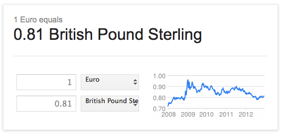 EURO GBP Exchange Rate 14 Dec 2012